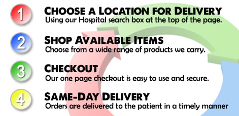 How it works. Choose a
                                location. Shop for items. Checkout. Same day
                                delivery.